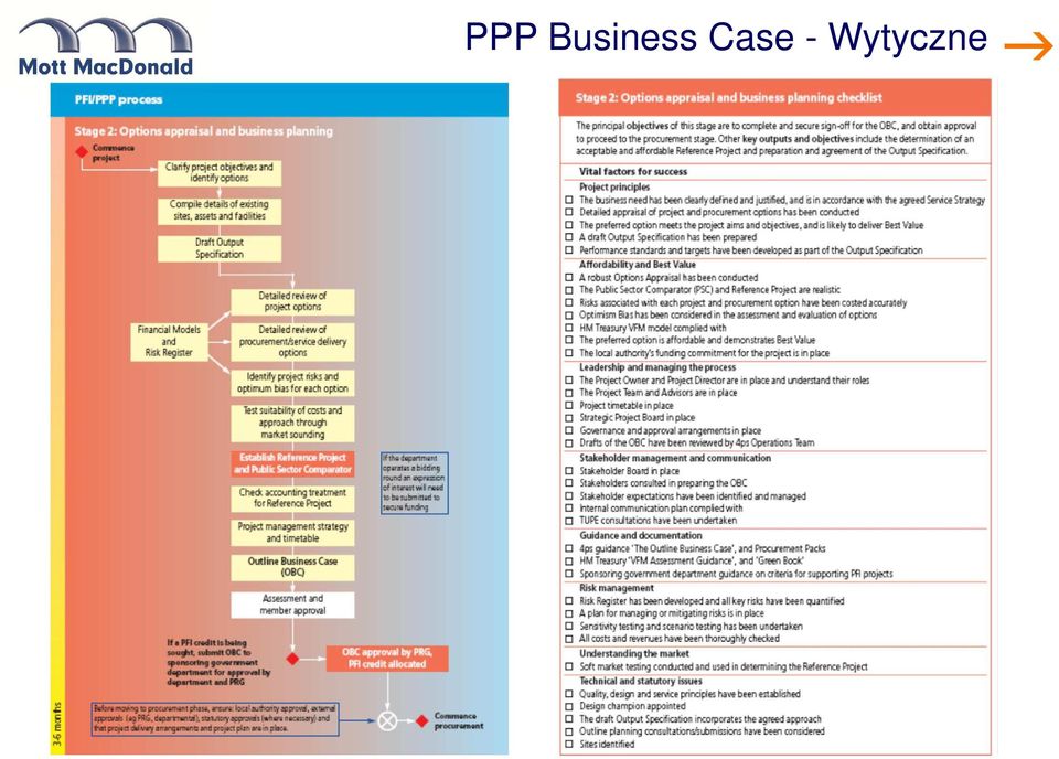 Case -