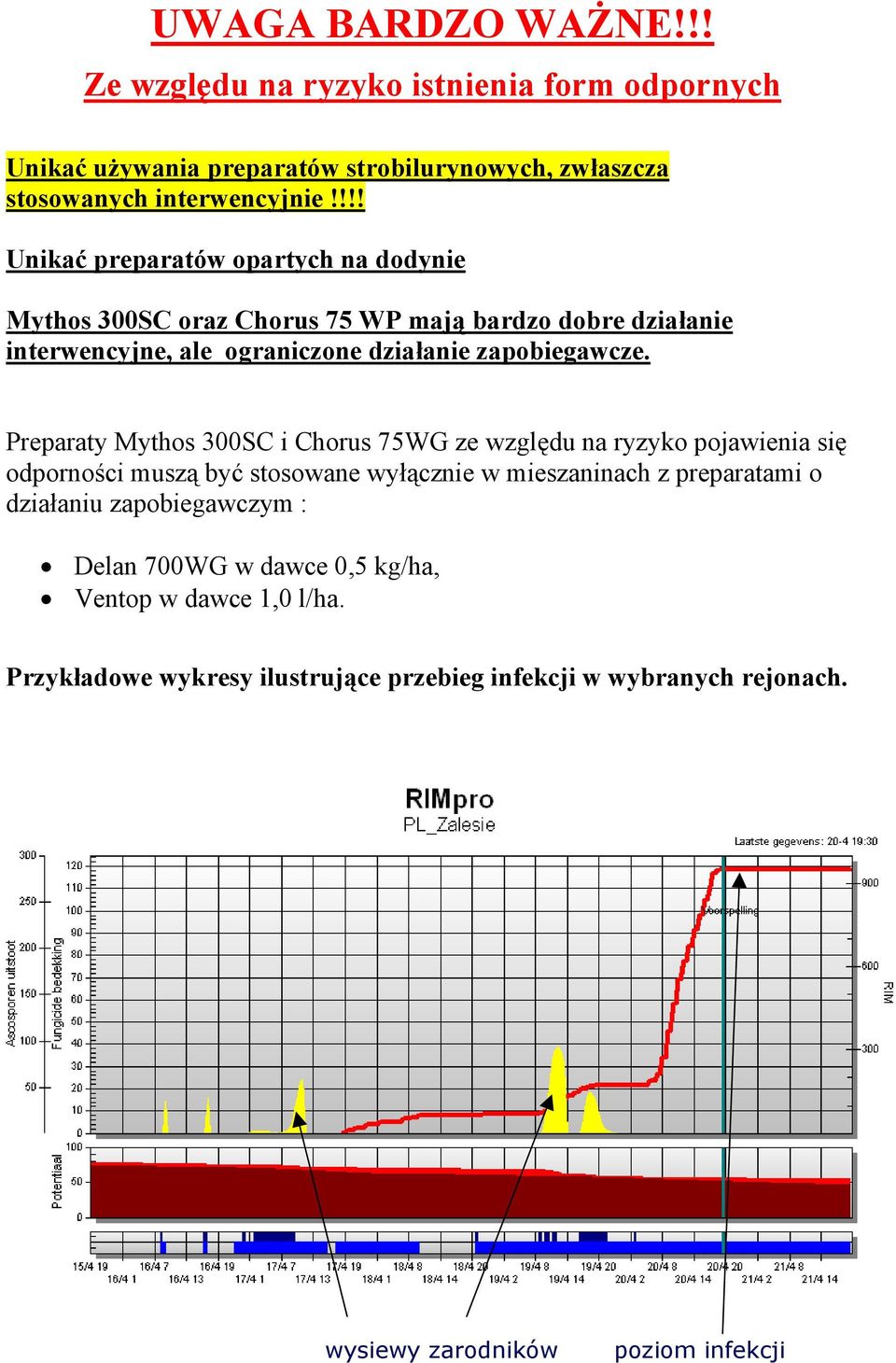 Preparaty Mythos 300SC i Chorus 75WG ze względu na ryzyko pojawienia się odporności muszą być stosowane wyłącznie w mieszaninach z preparatami o działaniu