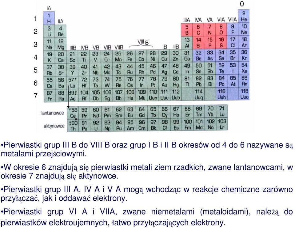 W okresie 6 znajdują się pierwiastki metali ziem rzadkich, zwane lantanowcami, w okresie 7 znajdują się aktynowce.