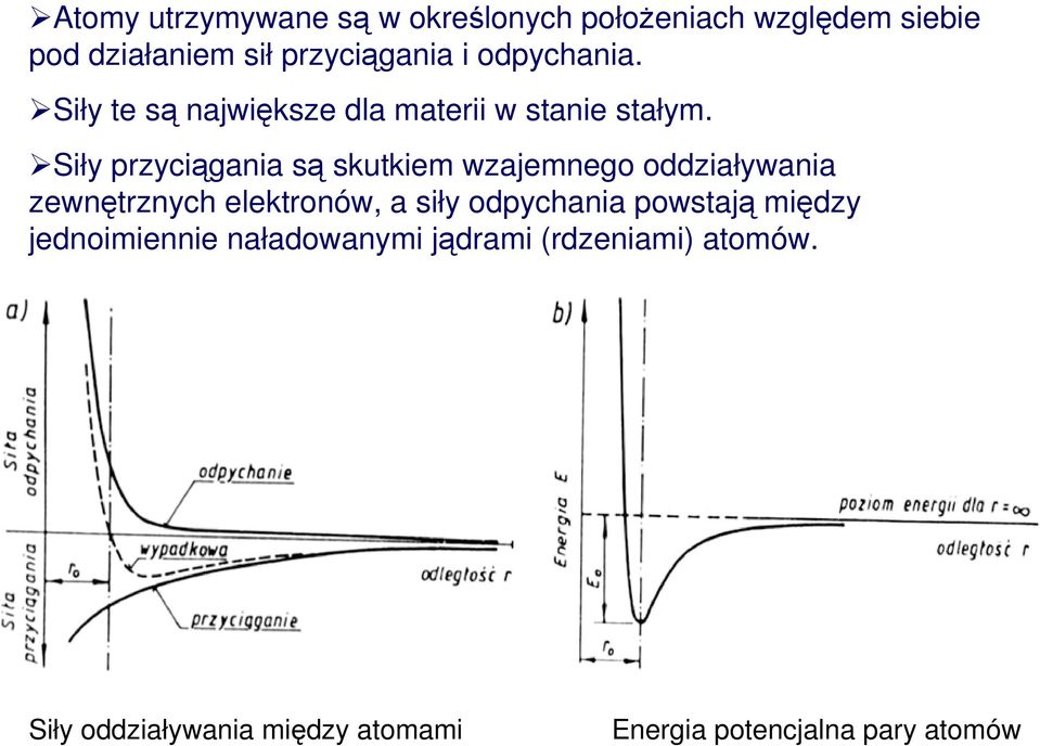 Siły przyciągania są skutkiem wzajemnego oddziaływania zewnętrznych elektronów, a siły odpychania