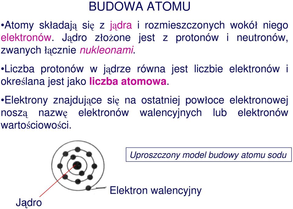 Liczba protonów w jądrze równa jest liczbie elektronów i określana jest jako liczba atomowa.