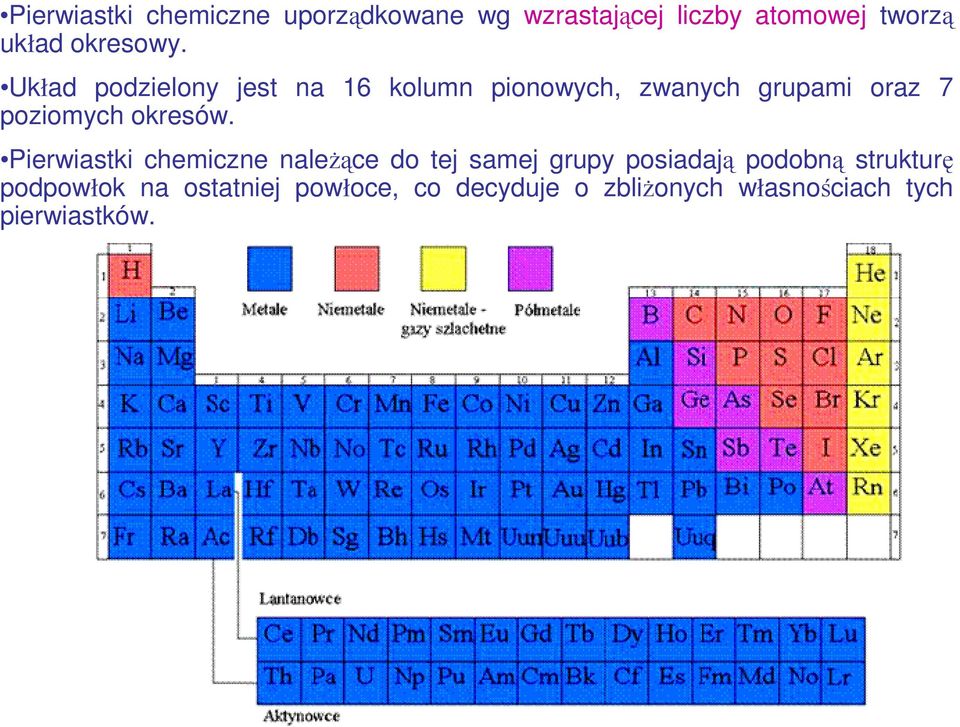 Układ podzielony jest na 16 kolumn pionowych, zwanych grupami oraz 7 poziomych okresów.