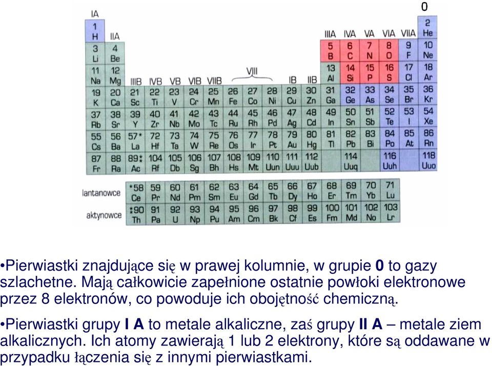 obojętność chemiczną.