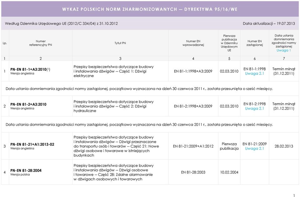 2011), początkowo wyznaczona na dzień 30 czerwca 2011 r., została przesunięta o sześć miesięcy.