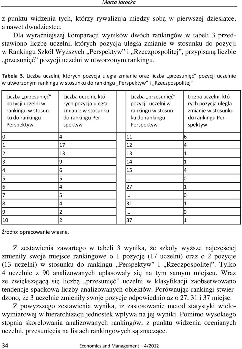 Rzeczpospolitej, przypisaną liczbie przesunięć pozycji uczelni w utworzonym rankingu. Tabela 3.
