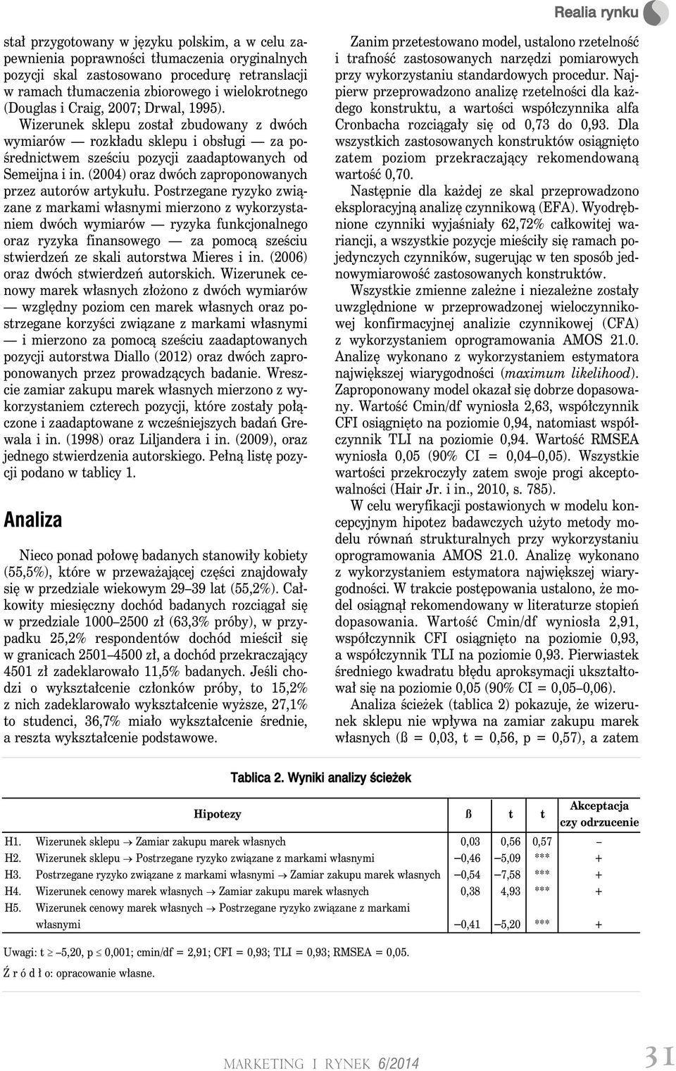 (2004) oraz dwóch zaproponowanych przez autorów artykułu.