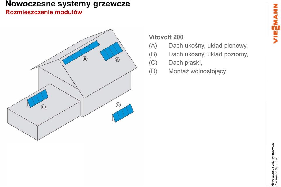 pionowy, (B) Dach ukośny, układ