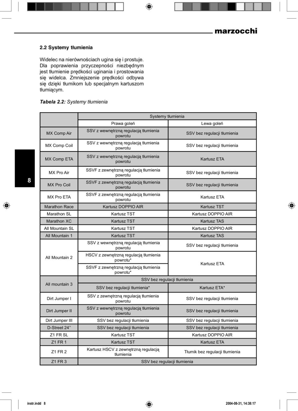 2: Systemy tłumienia 8 MX Comp Air MX Comp Coil MX Comp ETA MX Pro Air MX Pro Coil Prawa goleń SSV z wewnętrzną regulacją tłumienia powrotu SSV z wewnętrzną regulacją tłumienia powrotu SSV z