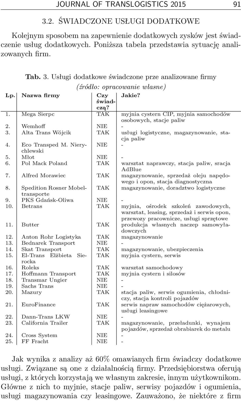 Mega Sierpc TAK myjnia cystern CIP, myjnia samochodów osobowych, stacje paliw 2. Wemhoff NIE - 3. Alta Trans Wójcik TAK usługi logistyczne, magazynowanie, stacja paliw 4. Eco Transped M.