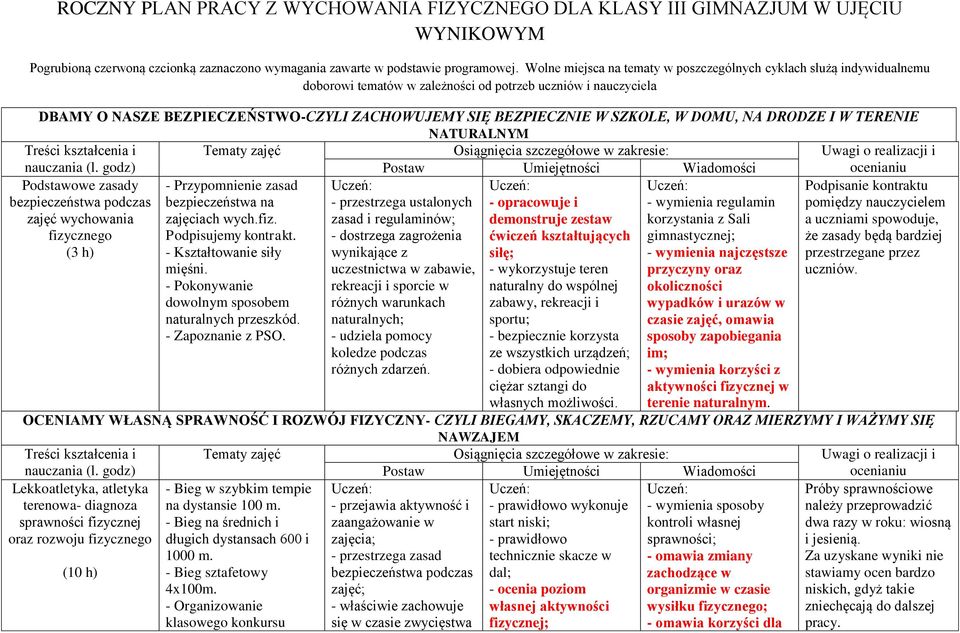 SZKOLE, W DOMU, NA DRODZE I W TERENIE NATURALNYM Podstawowe zasady bezpieczeństwa podczas zajęć wychowania fizycznego (3 h) - Przypomnienie zasad bezpieczeństwa na zajęciach wych.fiz. Podpisujemy kontrakt.