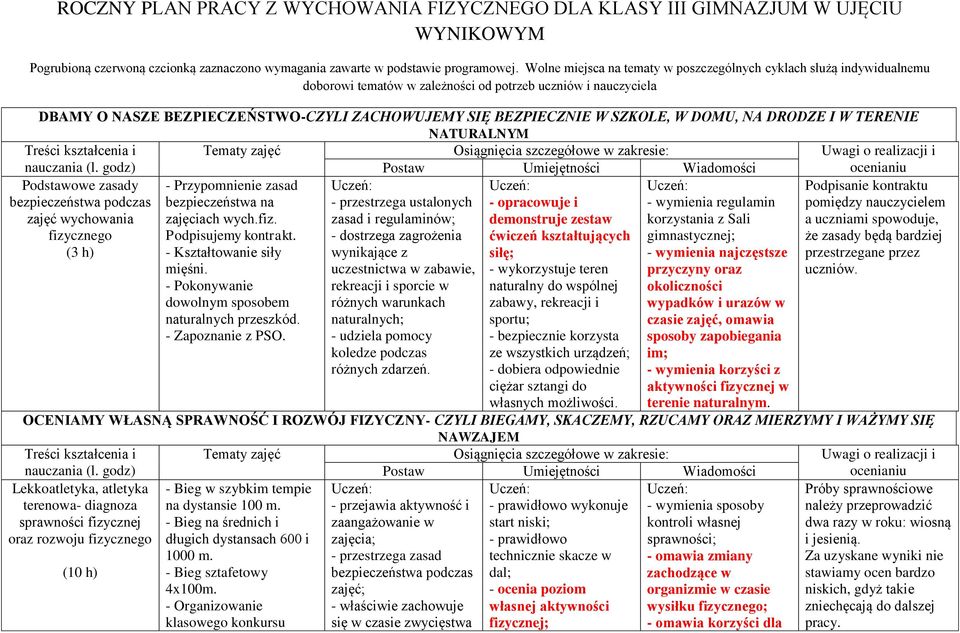 SZKOLE, W DOMU, NA DRODZE I W TERENIE NATURALNYM Podstawowe zasady bezpieczeństwa podczas zajęć wychowania fizycznego (3 h) - Przypomnienie zasad bezpieczeństwa na zajęciach wych.fiz. Podpisujemy kontrakt.