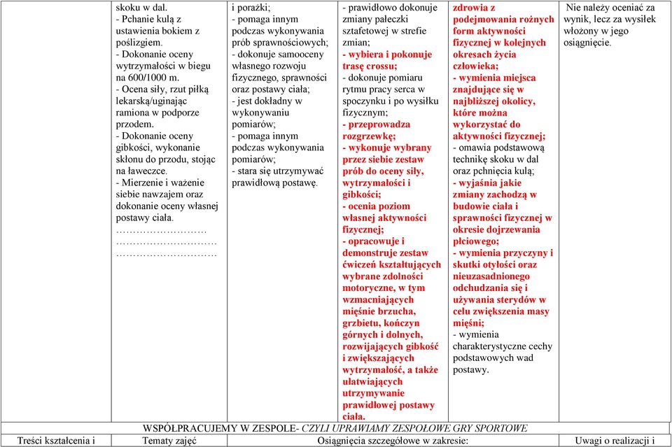 i porażki; - pomaga innym podczas wykonywania prób sprawnościowych; - dokonuje samooceny własnego rozwoju fizycznego, sprawności oraz postawy ciała; - jest dokładny w wykonywaniu pomiarów; - pomaga