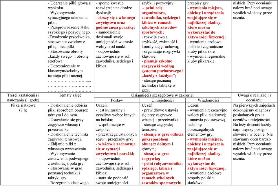 ..... - Doskonalenie odbicia piłki sposobem oburącz górnym i dolnym. - Ustawianie się przy zagrywce własnej i przeciwnika. - Doskonalenie techniki zagrywki tenisowej.