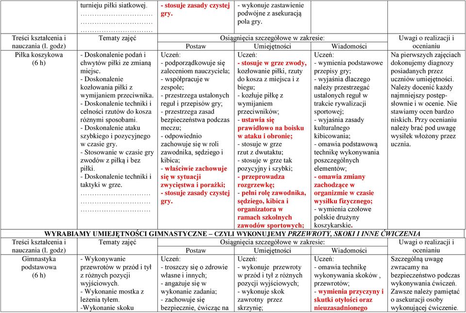 - Doskonalenie techniki i taktyki w grze. - stosuje zasady czystej gry. - wykonuje zastawienie podwójne z asekuracją pola gry.