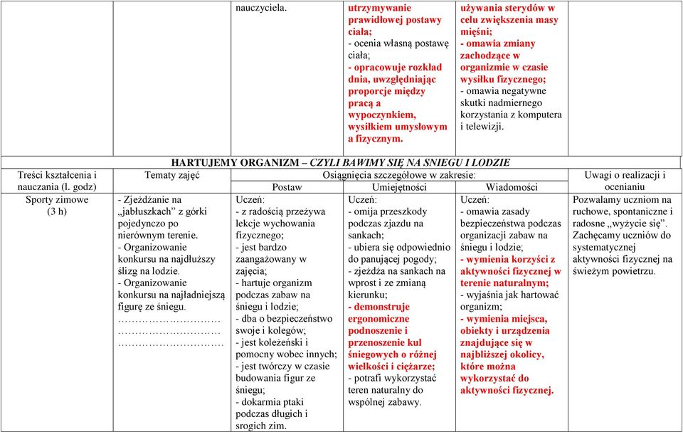 Sporty zimowe (3 h) HARTUJEMY ORGANIZM CZYLI BAWIMY SIĘ NA SNIEGU I LODZIE - Zjeżdżanie na Pozwalamy uczniom na jabłuszkach z górki - z radością przeżywa - omija przeszkody - omawia zasady ruchowe,