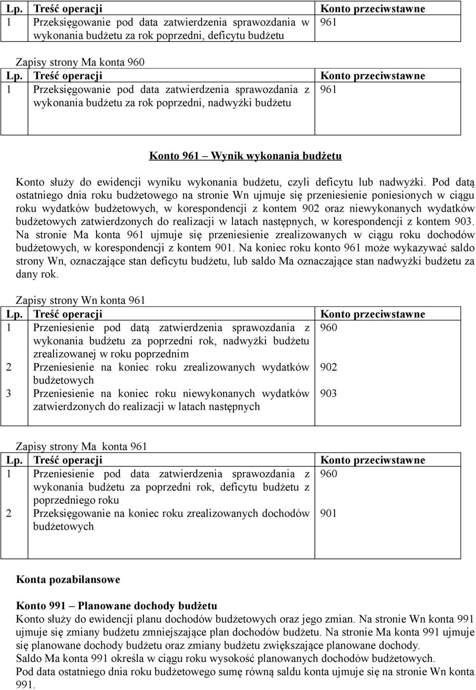 Pod datą ostatniego dnia roku budżetowego na stronie Wn ujmuje się przeniesienie poniesionych w ciągu roku wydatków budżetowych, w korespondencji z kontem 90 oraz niewykonanych wydatków budżetowych
