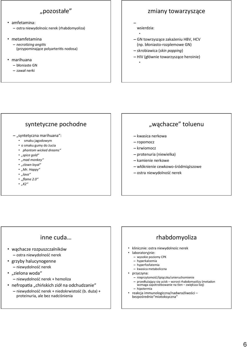 błoniasto- rozplemowe GN) skrobiawica (skin popping) HIV (głównie towarzyszące heroinie) FSGS syntetyczne pochodne syntetyczna marihuana : o smaku jagodowym o smaku gumy do żucia phantom wicked