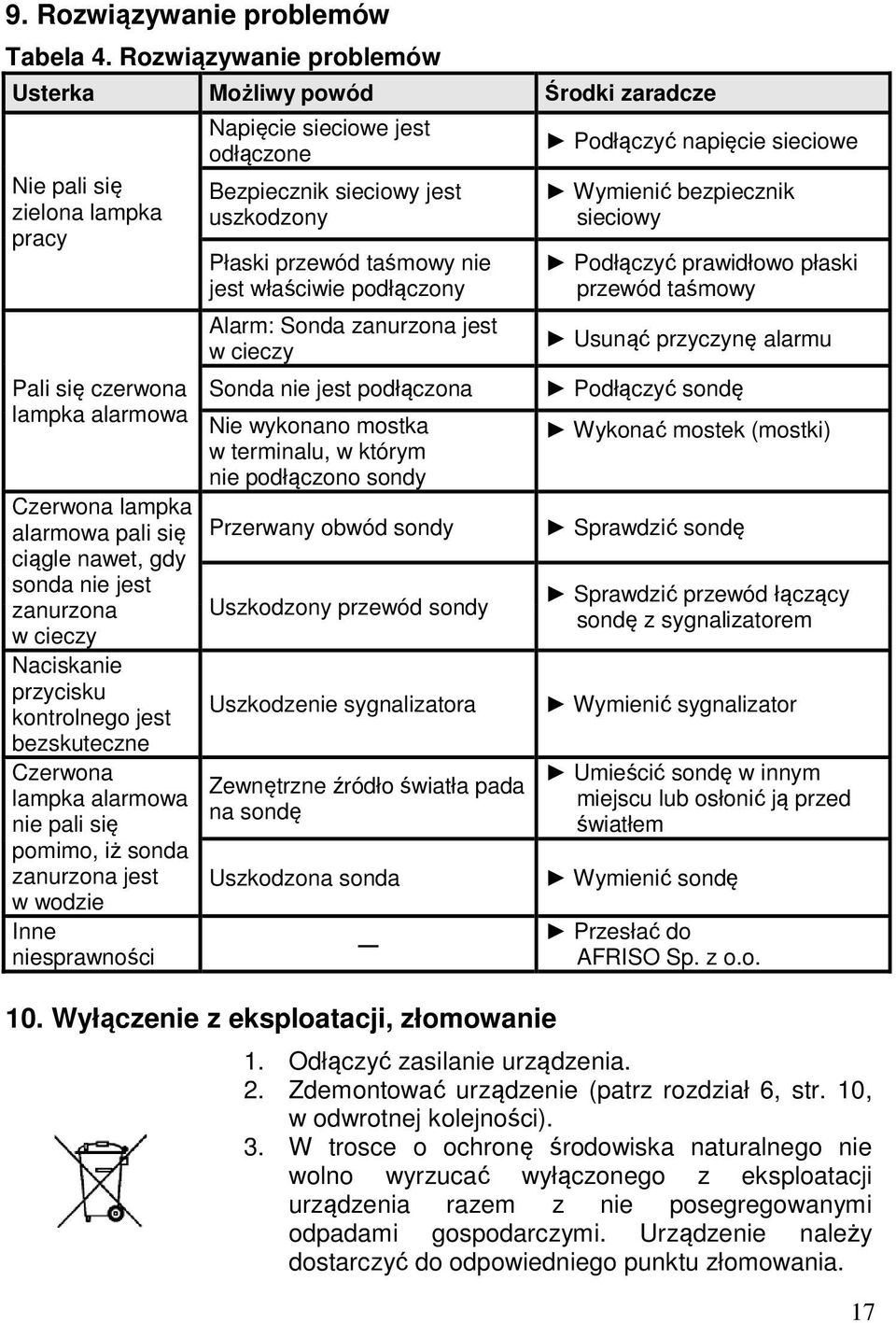 zanurzona w cieczy Naciskanie przycisku kontrolnego jest bezskuteczne Czerwona lampka alarmowa nie pali się pomimo, iż sonda zanurzona jest w wodzie Inne niesprawności Napięcie sieciowe jest