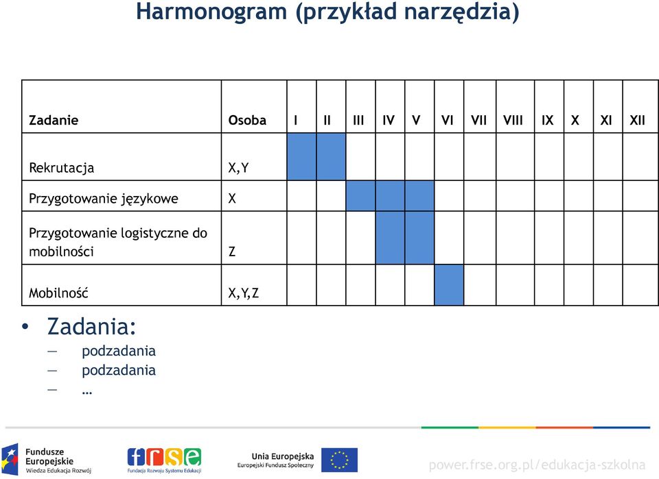 Przygotowanie językowe Przygotowanie logistyczne do