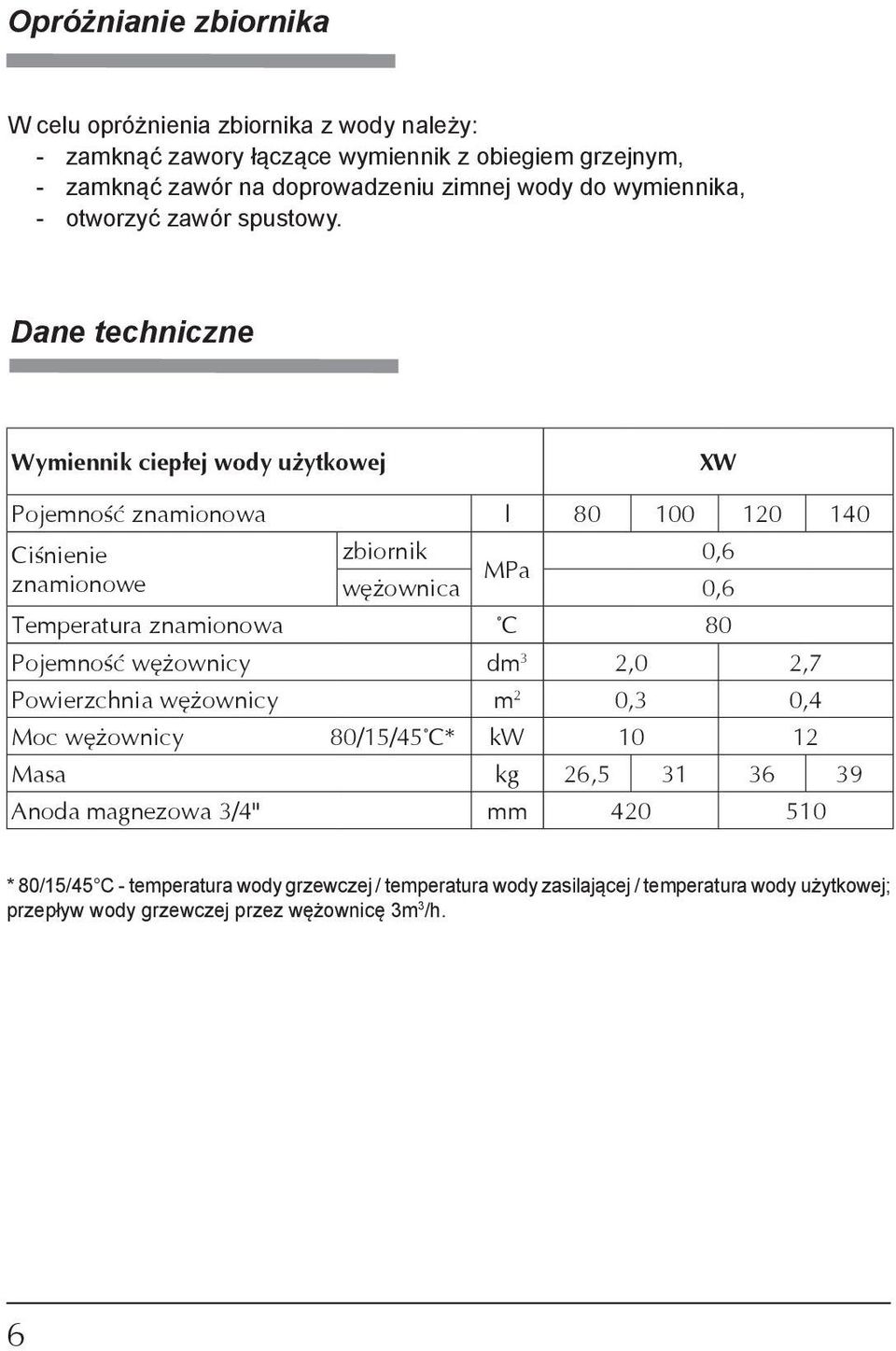 Dane techniczne Wymiennik ciepłej wody użytkowej XW Pojemność znamionowa l 80 100 120 140 Ciśnienie znamionowe zbiornik 0,6 MPa wężownica 0,6 Temperatura znamionowa C 80