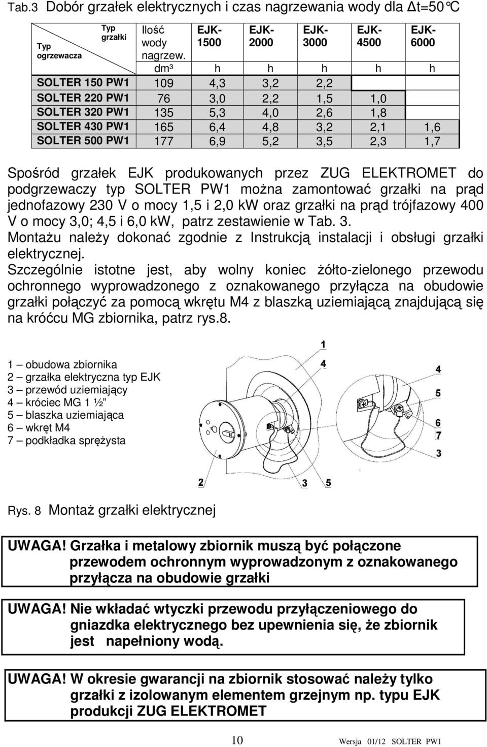 2,3 1,7 Spośród grzałek EJK produkowanych przez ZUG ELEKTROMET do podgrzewaczy typ PW1 można zamontować grzałki na prąd jednofazowy 230 V o mocy 1,5 i 2,0 kw oraz grzałki na prąd trójfazowy 400 V o