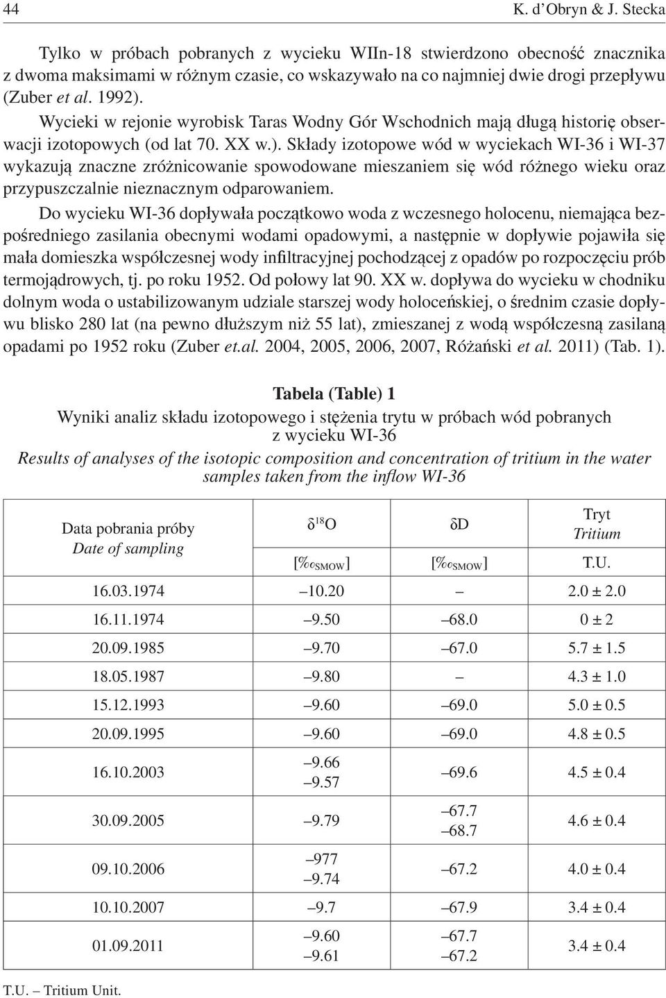 Do wycieku WI-36 dop ywa a pocz tkowo woda z wczesnego holocenu, niemaj ca bezpo redniego zasilania obecnymi wodami opadowymi, a nast pnie w dop ywie pojawi a si ma a domieszka wspó czesnej wody in