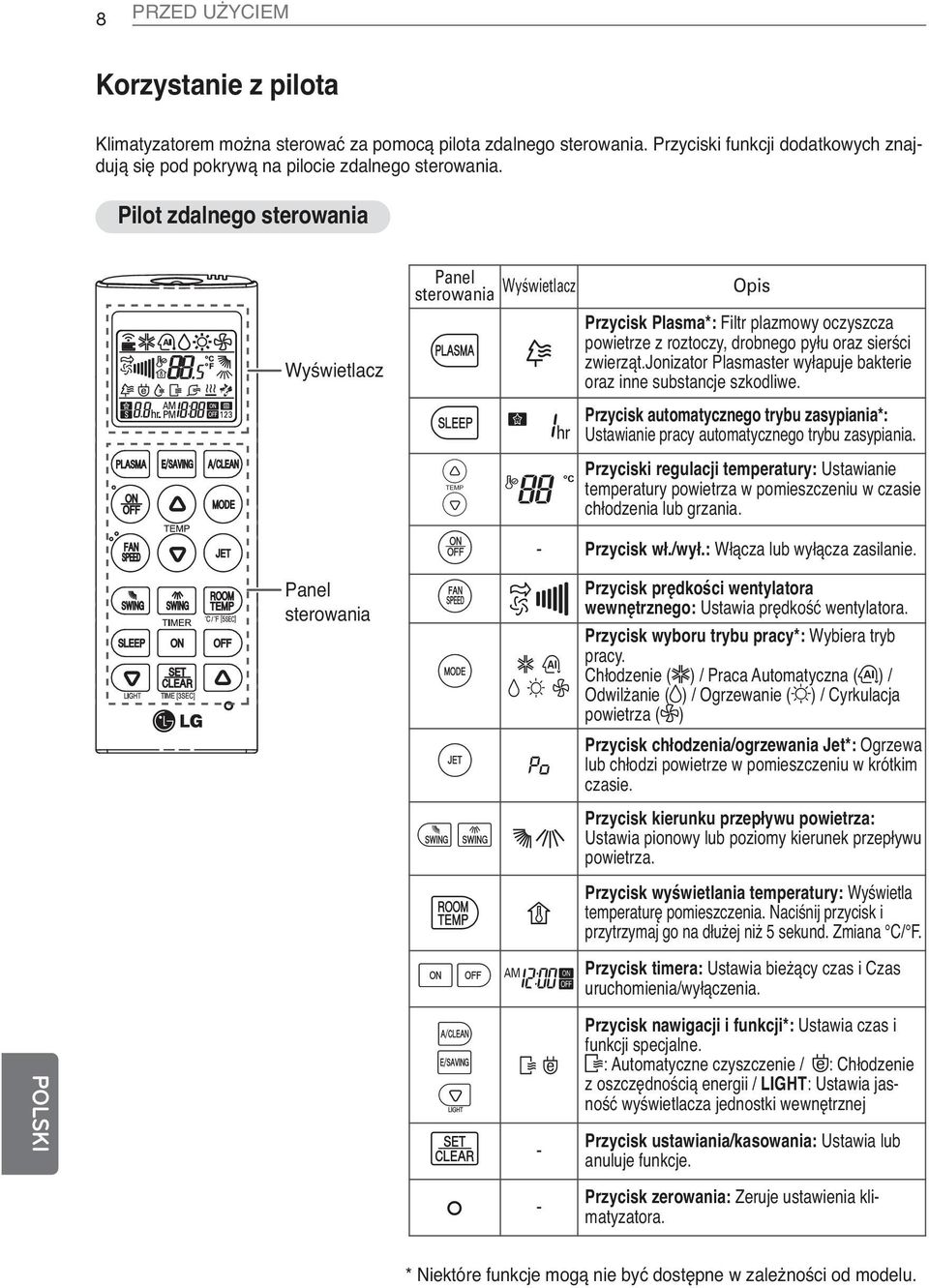 jonizator Plasmaster wyłapuje bakterie Przycisk Plasma*: Filtr plazmowy oczyszcza oraz inne substancje szkodliwe.
