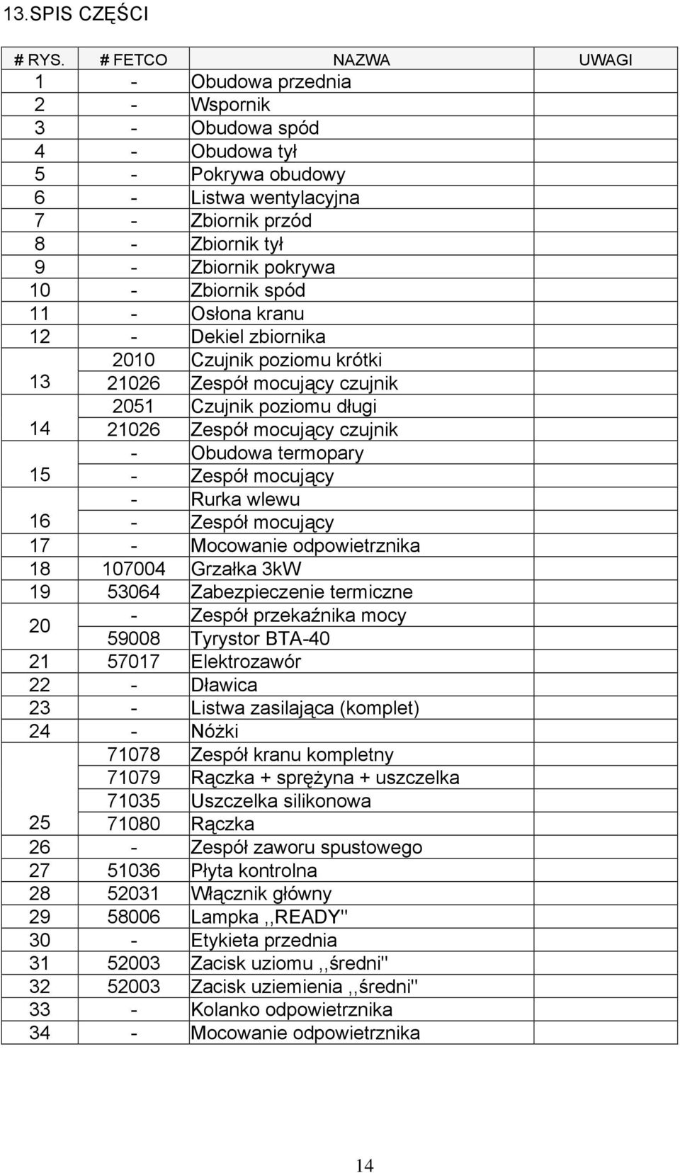 Zbiornik spód 11 - Osłona kranu 12 - Dekiel zbiornika 2010 Czujnik poziomu krótki 13 21026 Zespół mocujący czujnik 2051 Czujnik poziomu długi 14 21026 Zespół mocujący czujnik - Obudowa termopary 15 -