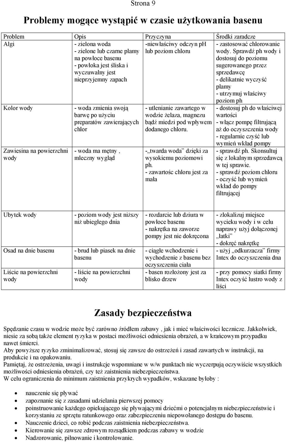 Sprawdź ph wody i dostosuj do poziomu sugerowanego przez sprzedawcę - delikatnie wyczyść plamy - utrzymuj właściwy Kolor wody Zawiesina na powierzchni wody - woda zmienia swoją barwę po użyciu