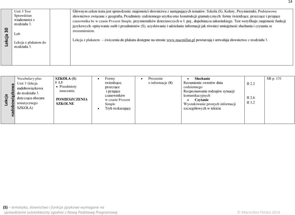 konstrukcji gramatycznych: formy twierdzące, czasownika be, przymiotników dzierżawczych w l. poj., dopełniacza saksońskiego.