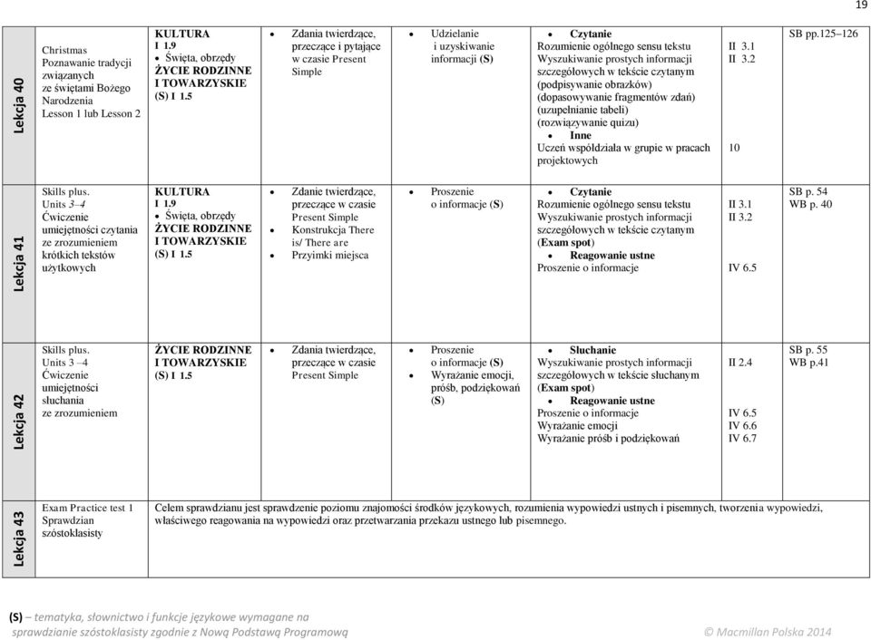 5 Zdania twierdzące, Udzielanie i uzyskiwanie Czytanie (podpisywanie obrazków) (dopasowywanie fragmentów zdań) (uzupełnianie tabeli) (rozwiązywanie quizu) Inne Uczeń współdziała w grupie w pracach