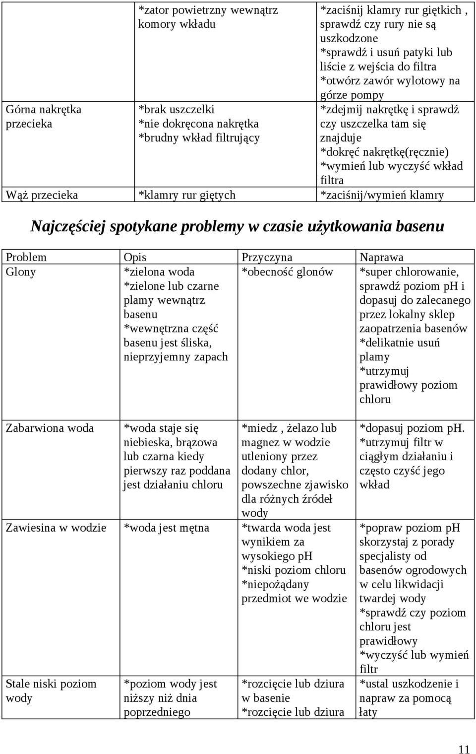 wkład filtra Wąż przecieka *klamry rur giętych *zaciśnij/wymień klamry Najczęściej spotykane problemy w czasie użytkowania basenu Problem Opis Przyczyna Naprawa Glony *zielona woda *zielone lub