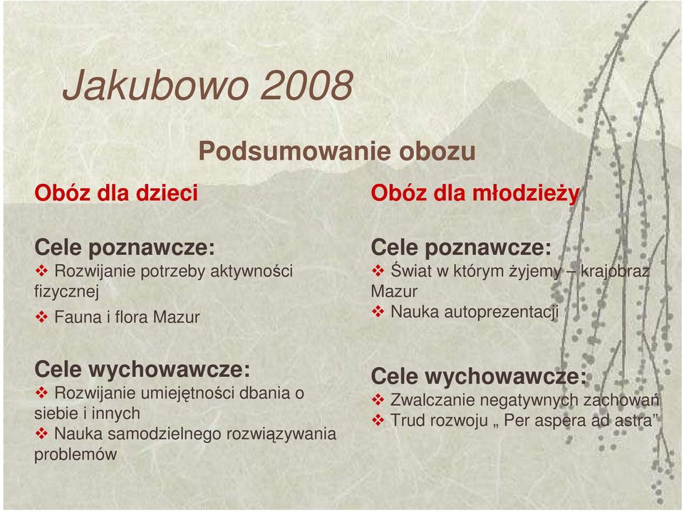 samodzielnego rozwiązywania problemów Obóz dla młodzieŝy Cele poznawcze: Świat w którym Ŝyjemy
