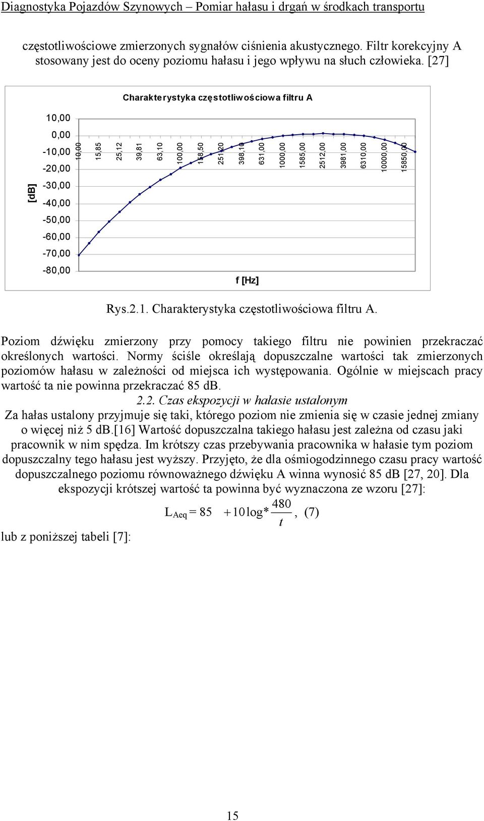 -30,00-40,00-50,00-60,00-70,00-80,00 f [Hz] Rys.2.1. Charakterystyka częstotliwościowa filtru A. Poziom dźwięku zmierzony przy pomocy takiego filtru nie powinien przekraczać określonych wartości.