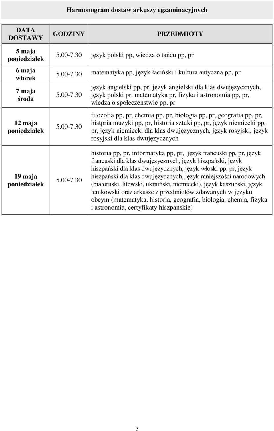 30 matematyka pp, język łaciński i kultura antyczna pp, pr 5.00-7.