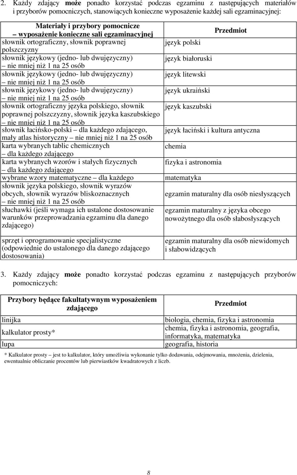 osób słownik językowy (jedno- lub dwujęzyczny) nie mniej niż 1 na 25 osób słownik językowy (jedno- lub dwujęzyczny) nie mniej niż 1 na 25 osób słownik ortograficzny języka polskiego, słownik