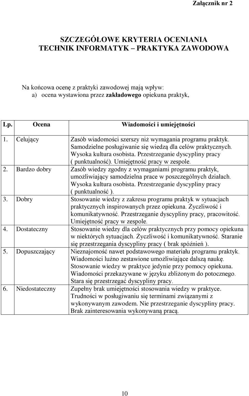 Przestrzeganie dyscypliny pracy ( punktualność). Umiejętność pracy w zespole. 2.