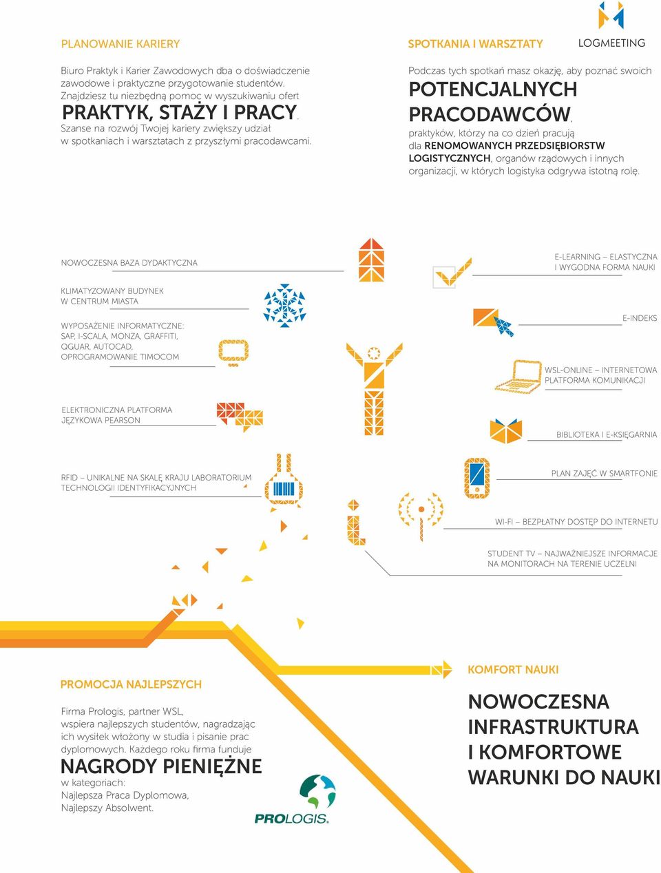 SPOTKANIA I WARSZTATY Podczas tych spotkań masz okazję, aby poznać swoich POTENCJALNYCH PRACODAWCÓW, praktyków, którzy na co dzień pracują dla RENOMOWANYCH PRZEDSIĘBIORSTW LOGISTYCZNYCH, organów