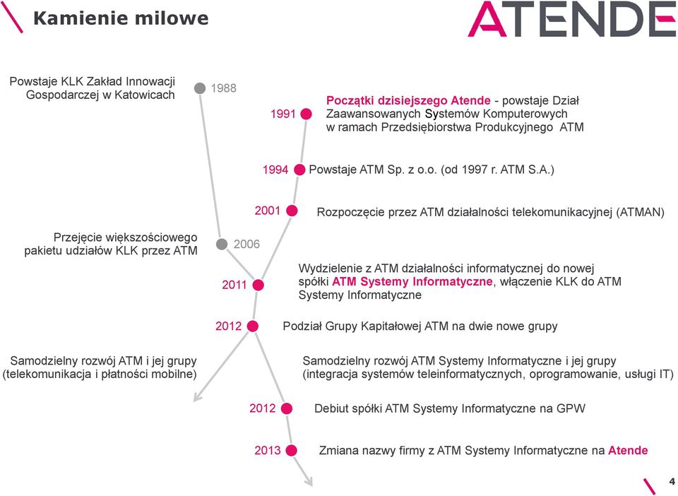 M 1994 Powstaje AT