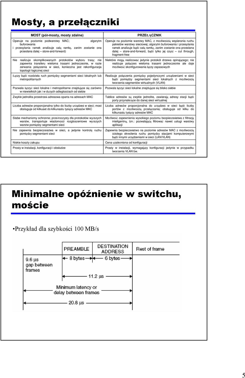 warstw, transportuje wiadomości rozgłoszeniowe wyższych warstw pomiędzy segmentami sieci Nie zapewnia bezpieczeństwa w sieci, a jedynie kontrolę ruchu pomiędzy segmentami sieci Niskie koszty zakupu