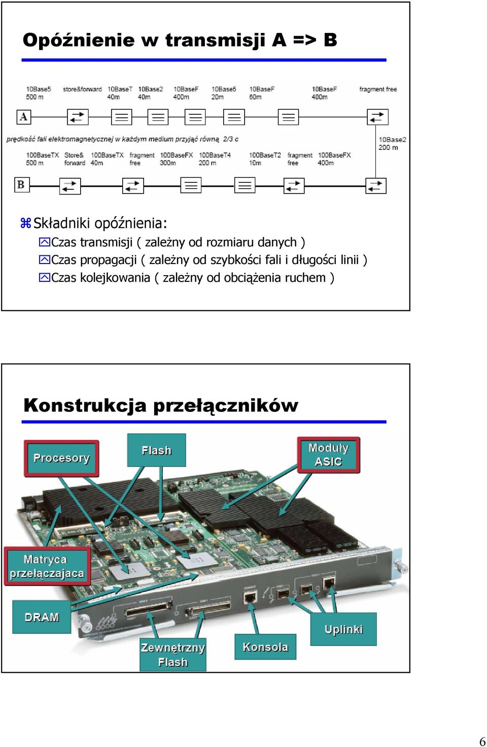 zależny od szybkości fali i długości linii ) Czas