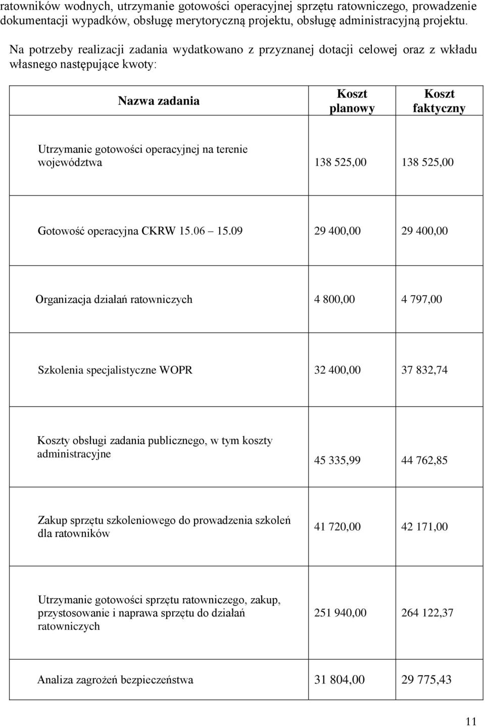 terenie województwa 138 525,00 138 525,00 Gotowość operacyjna CKRW 15.06 15.