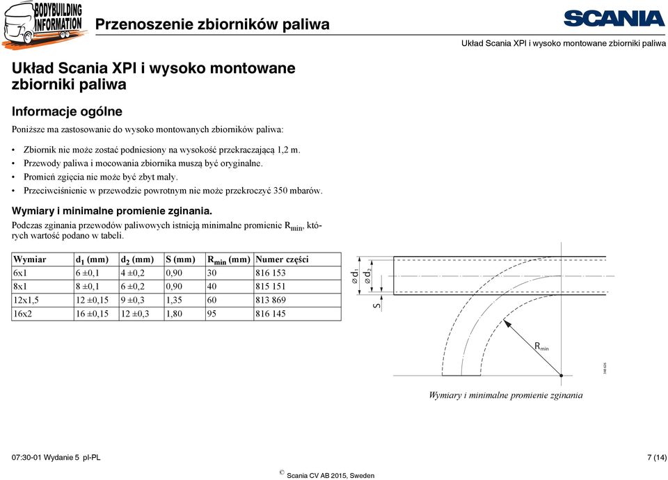 Przeciwciśnienie w przewodzie powrotnym nie może przekroczyć 350 mbarów. Wymiary i minimalne promienie zginania.