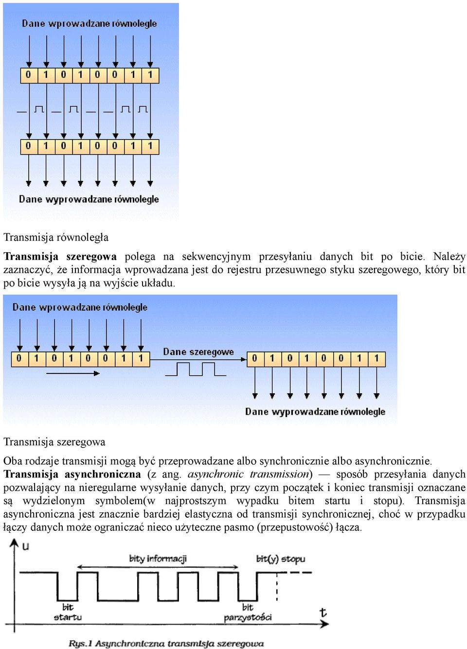 Transmisja szeregowa Oba rodzaje transmisji mogą być przeprowadzane albo synchronicznie albo asynchronicznie. Transmisja asynchroniczna (z ang.