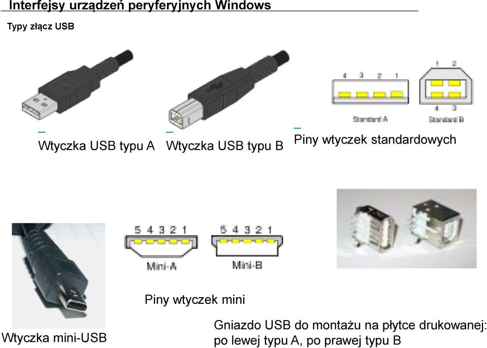 mini Wtyczka mini-usb Gniazdo USB do montażu na