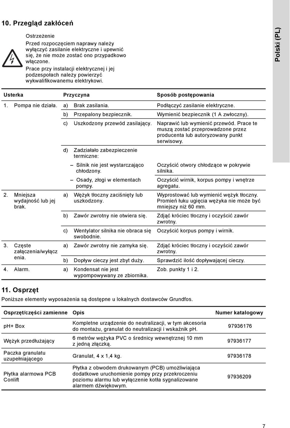 Podłączyć zasilanie elektryczne. b) Przepalony bezpiecznik. Wymienić bezpiecznik (1 A zwłoczny). c) Uszkodzony przewód zasilający. Naprawić lub wymienić przewód.