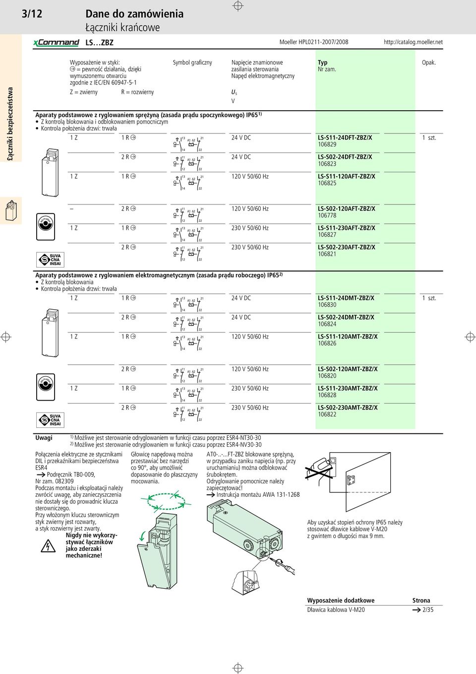 ączniki bezpieczeństwa Z = zwierny R = rozwierny U s V Aparaty podstawowe z ryglowaniem sprężyną (zasada prądu spoczynkowego) IP65 1) Z kontrolą blokowania i odblokowaniem pomocniczym Kontrola