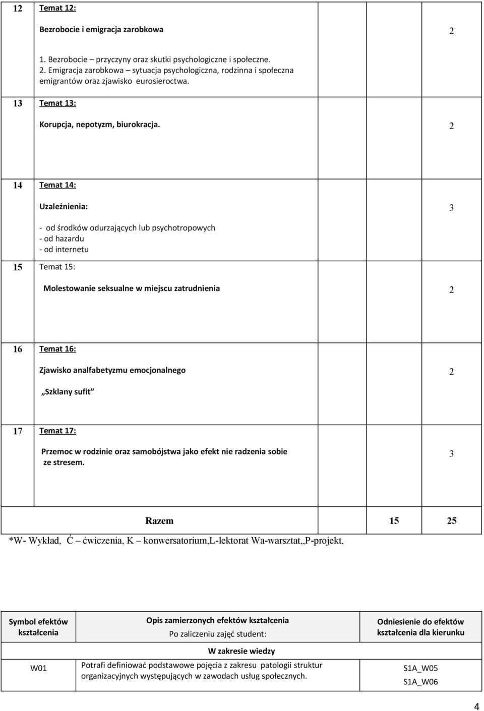 14 Temat 14: Uzależnienia: - od środków odurzających lub psychotropowych - od hazardu - od internetu 15 Temat 15: Molestowanie seksualne w miejscu zatrudnienia 16 Temat 16: Zjawisko analfabetyzmu
