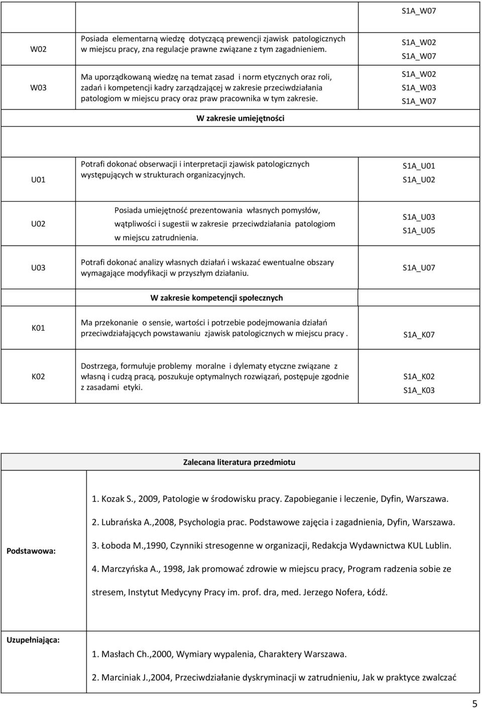 W zakresie umiejętności S1A_W0 S1A_W07 S1A_W0 S1A_W0 S1A_W07 U01 Potrafi dokonać obserwacji i interpretacji zjawisk patologicznych strukturach organizacyjnych.