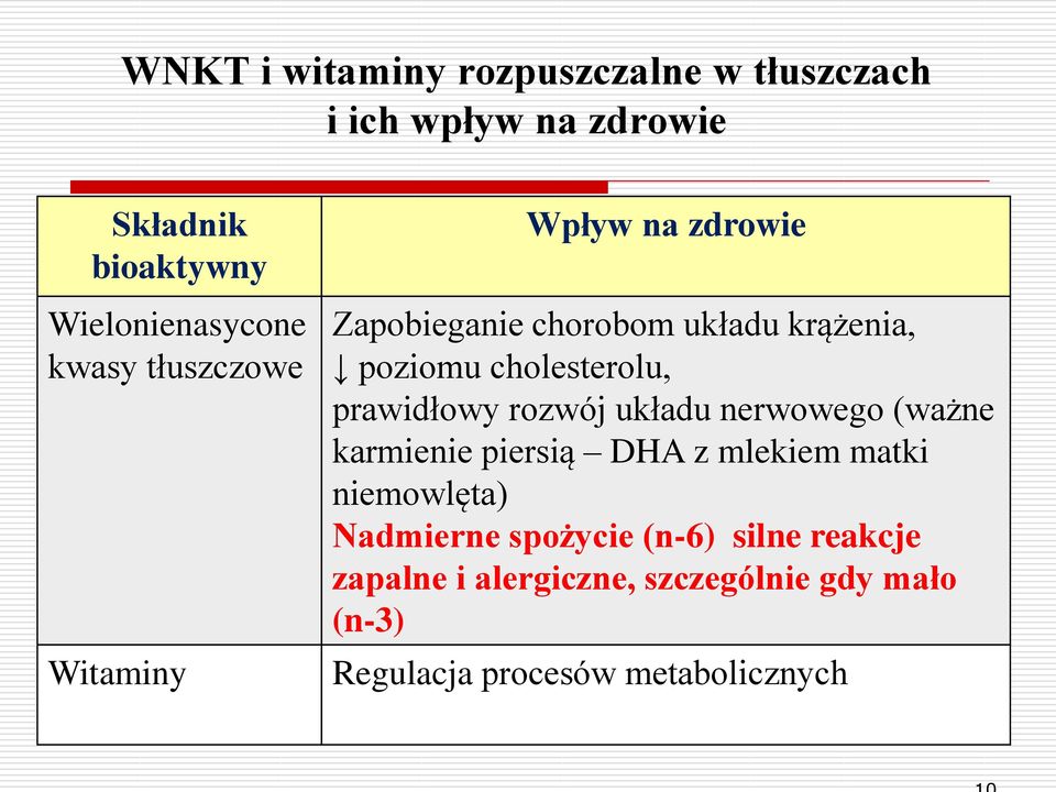 prawidłowy rozwój układu nerwowego (ważne karmienie piersią DHA z mlekiem matki niemowlęta) Nadmierne